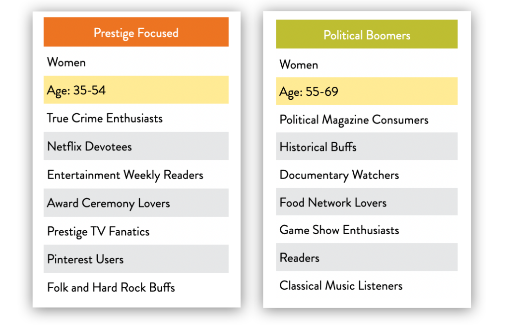 Story analytics - example of psychographics