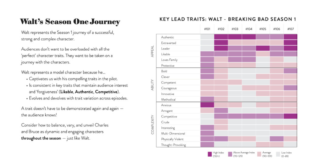 ( Walter Whites Journey ) - StoryFit