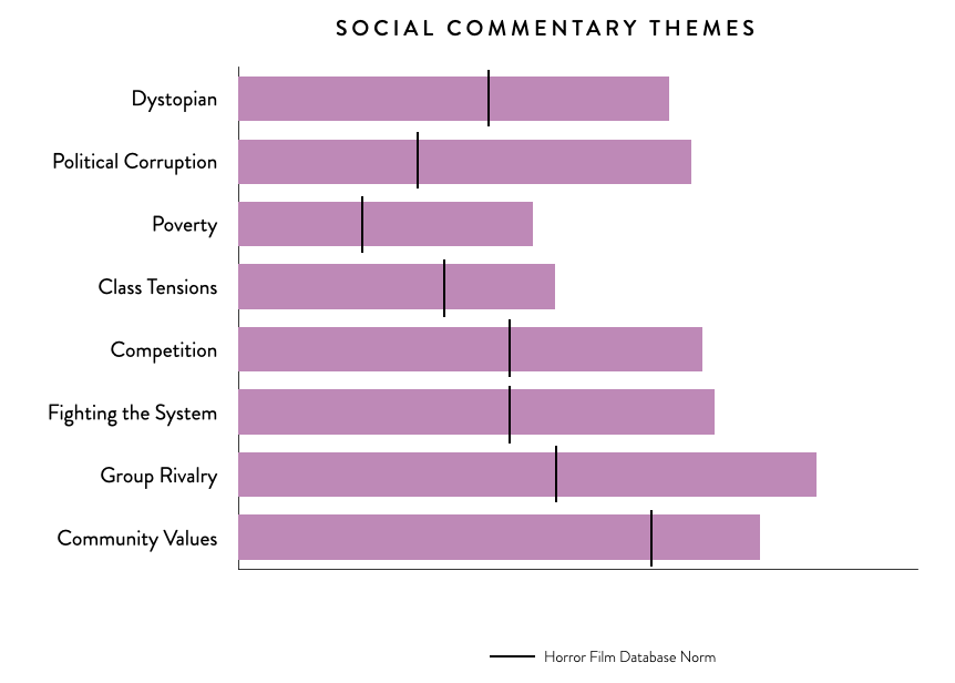 ( 2.socialcommentary ) - StoryFit