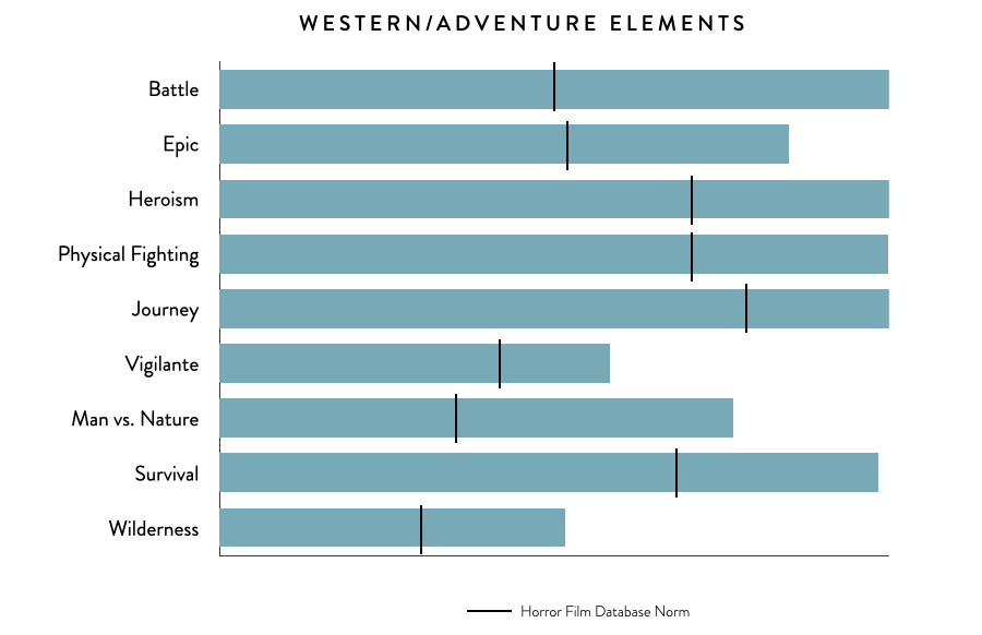 ( 4c.western ) - StoryFit