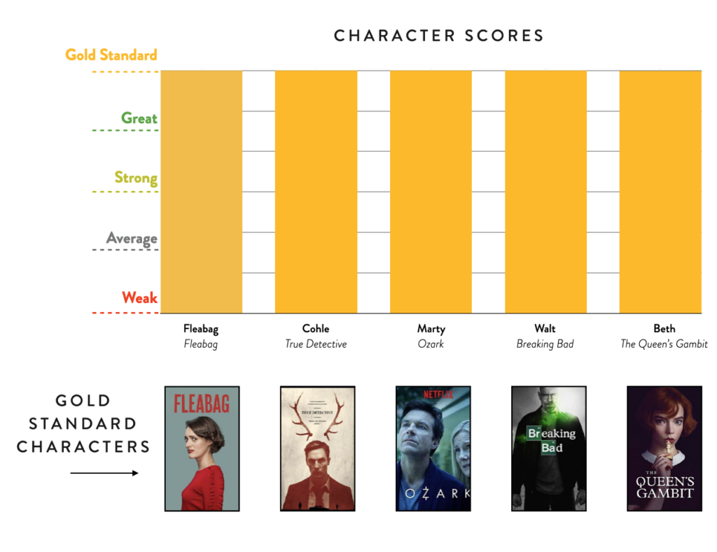 ( 5.character scores ) - StoryFit