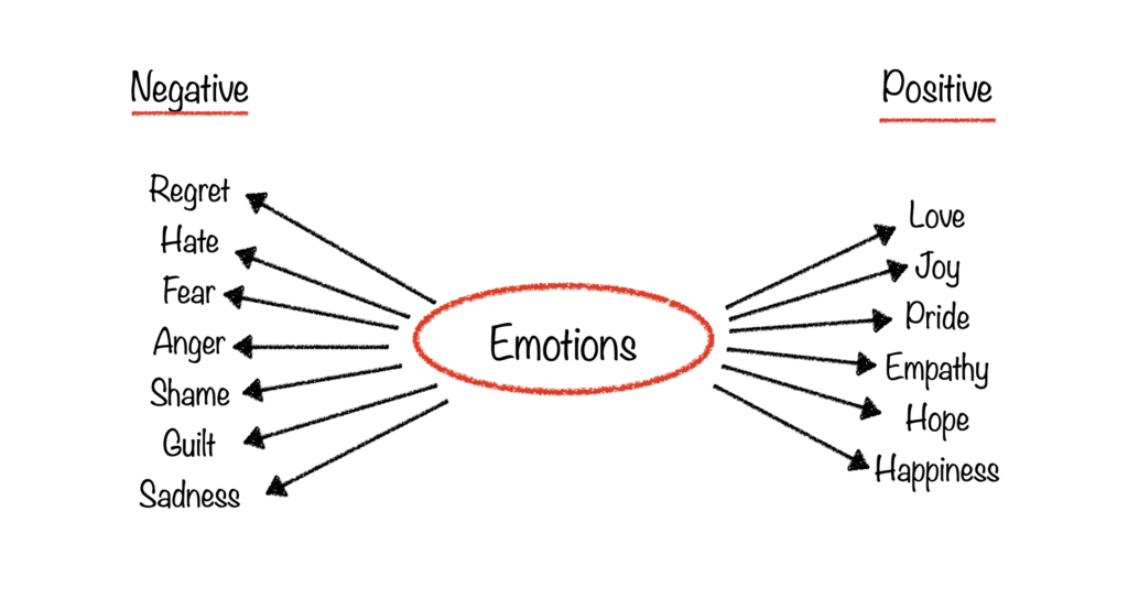 ( 5.old chart2 ) - StoryFit