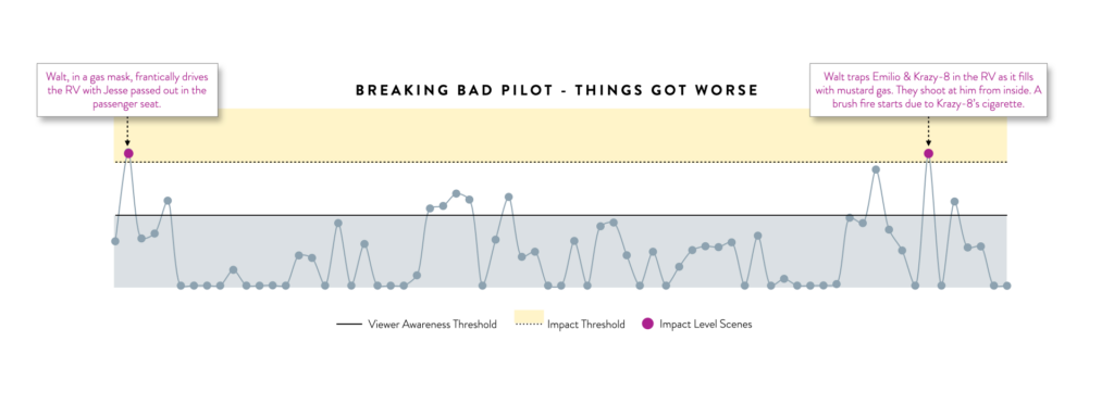 ( 6.001 ) - StoryFit