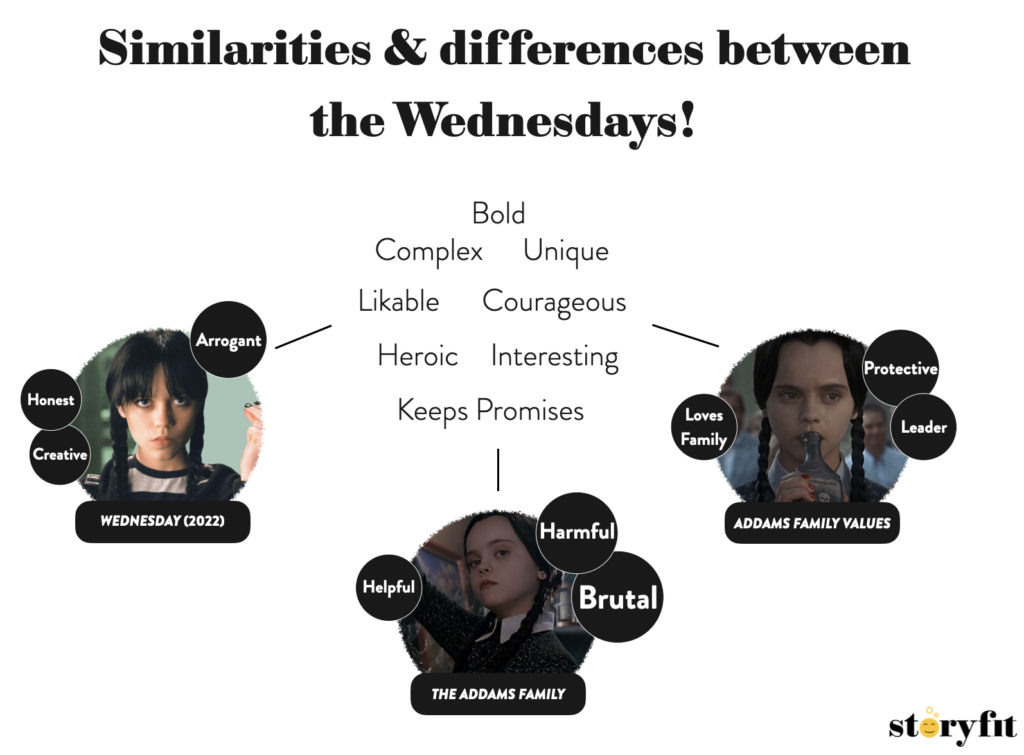 Wednesday Personality Types: Which Character Are You? : r/WednesdayNetflixTV