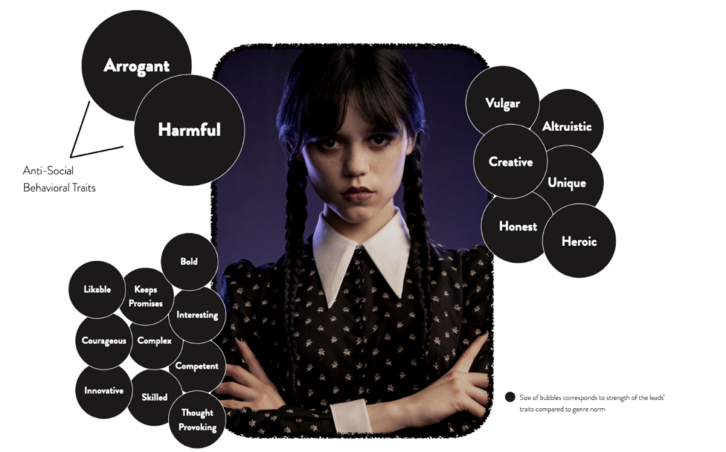 Wednesday Addams and Her Nevermore Academy Classmate's Powers, Explained