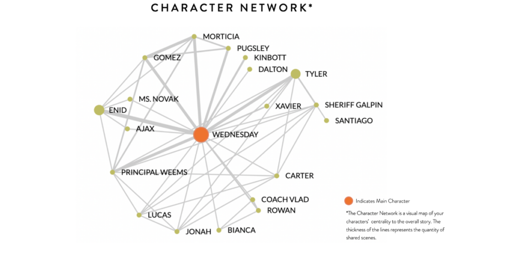 ( 5. Character Network ) - StoryFit