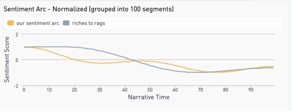 5. Script Analysis Tàr