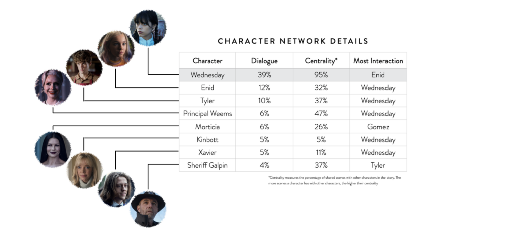 ( 6. Character Network Details ) - StoryFit