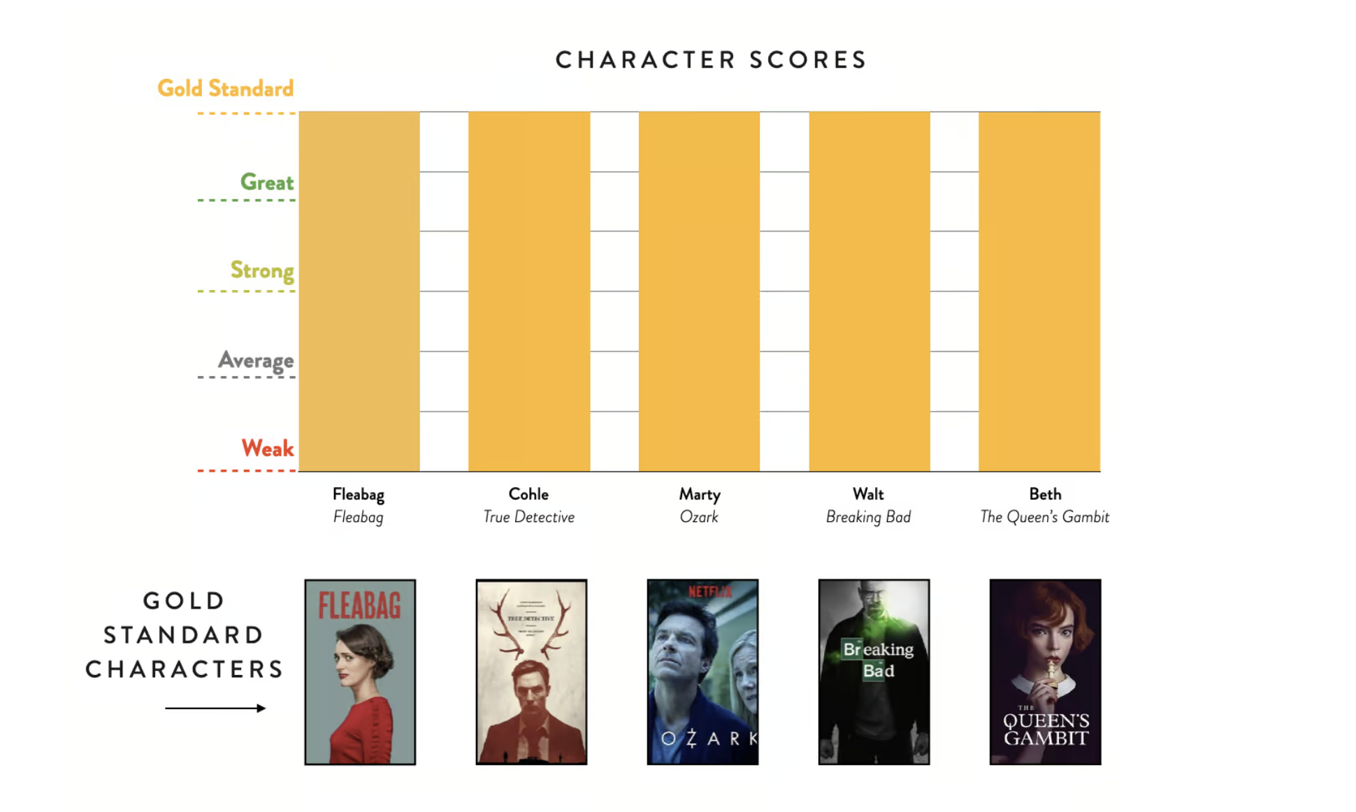 Creating Dynamic Dialogue: A Script Analysis Guide to Compelling ...