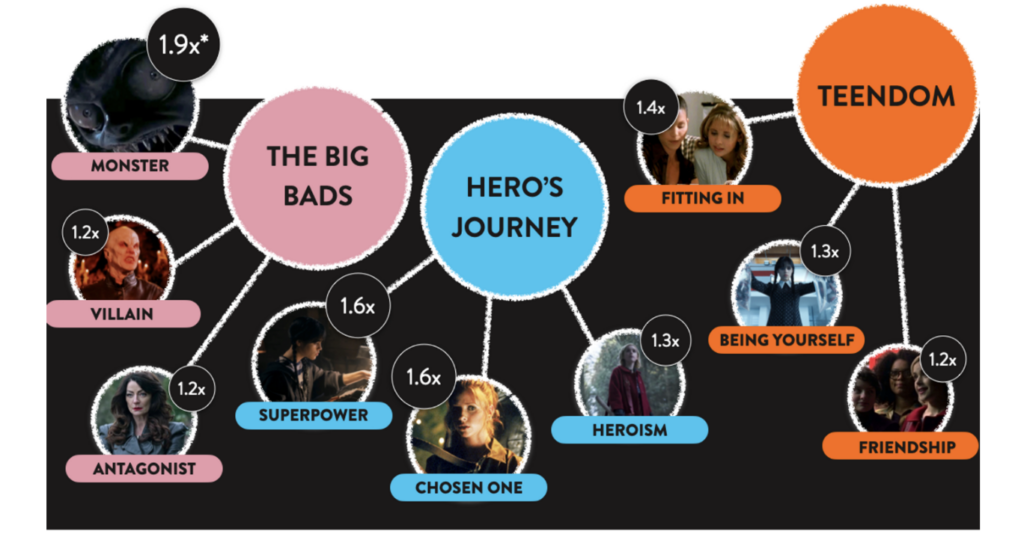 ( 9. The Big Bad Heros Journey ) - StoryFit