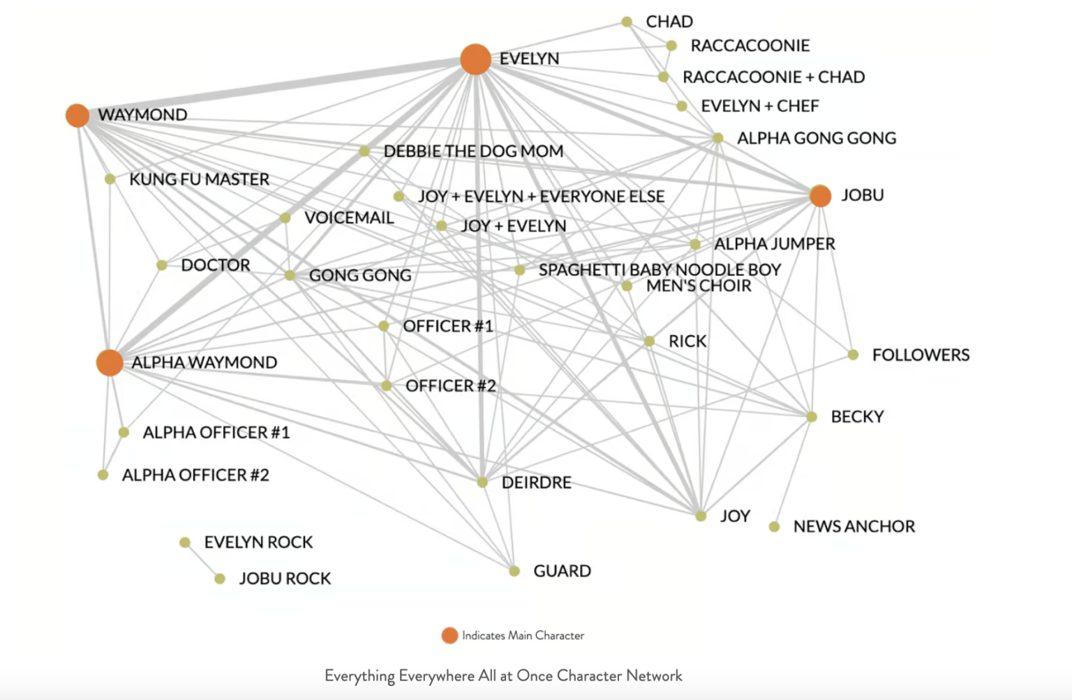 storyfit-s-script-analysis-breaks-down-famous-screenplays-storyfit