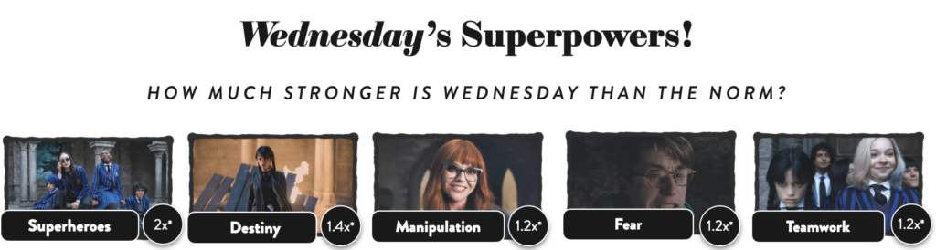 Character Analysis: Wednesday's Superpowers 