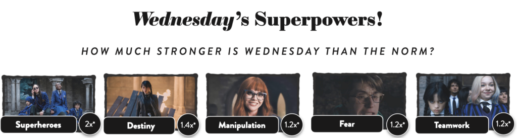 Wednesday:' Every Character's Power, Explained