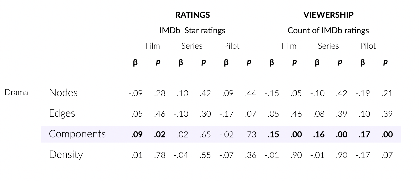 Avengers: Endgame' Readies for Second Weekend Dominance - IMDb