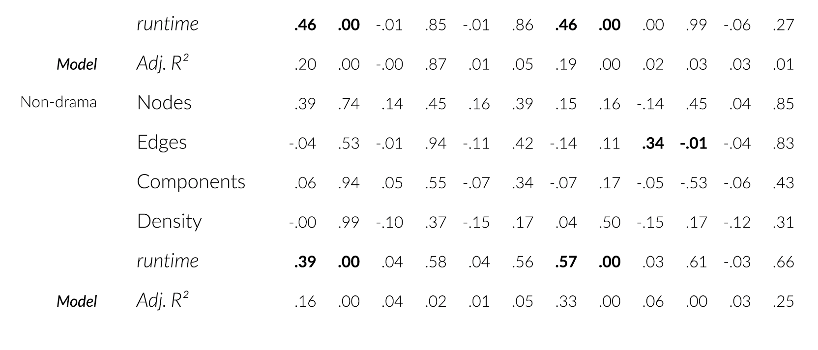 Table 2b