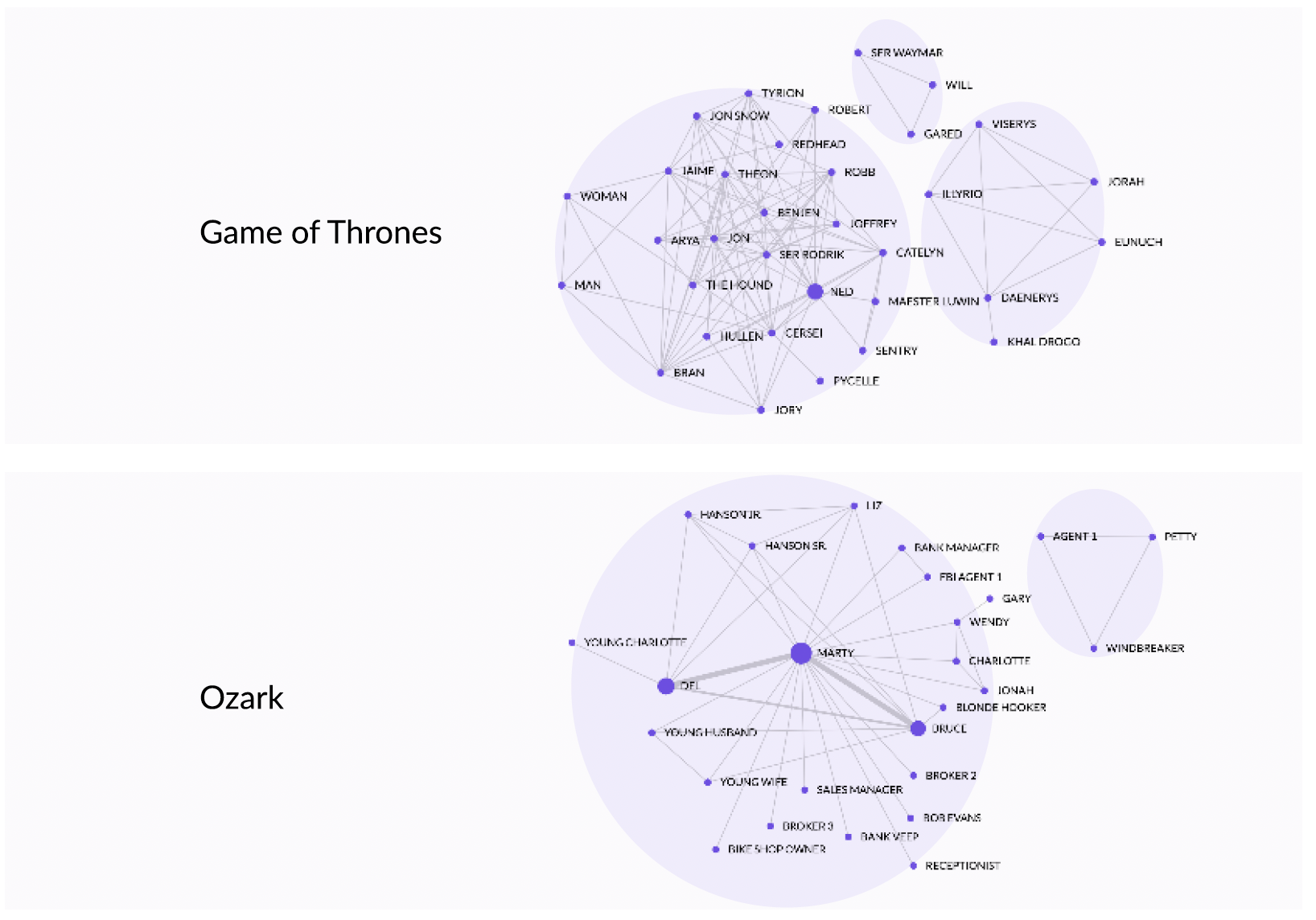 White Paper: How Character Interactions Impact Drama Success - StoryFit