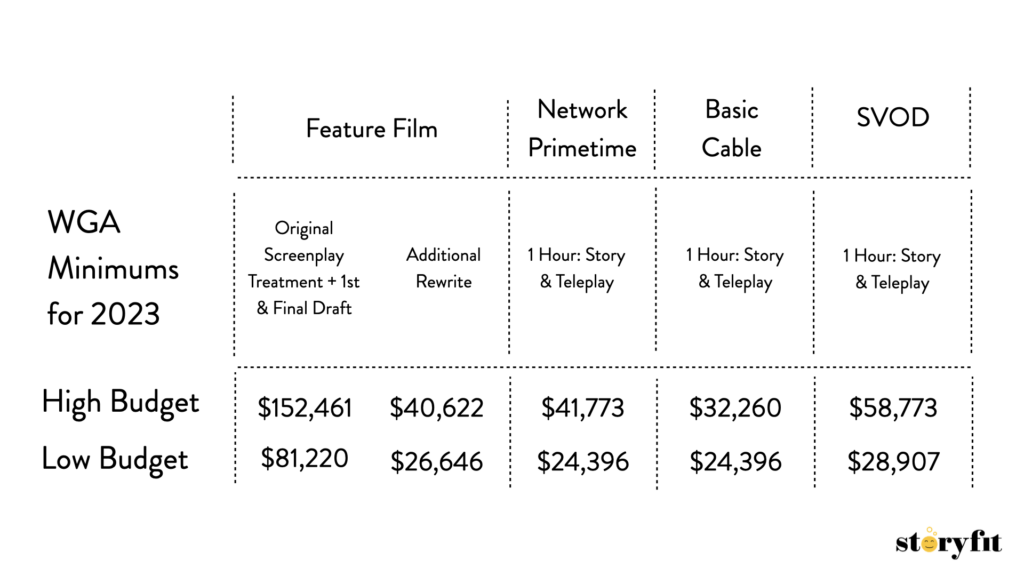 ( Dvelopment costs.001 1 ) - StoryFit